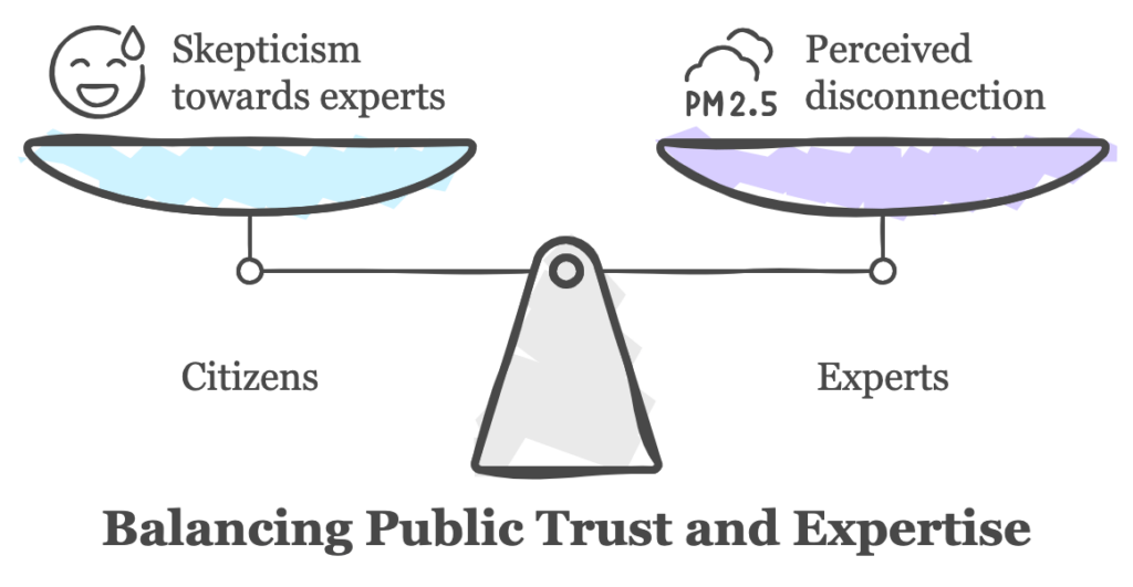 1 Balancing Public Trust