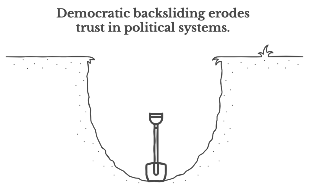 7 Democratic Backsliding erosion